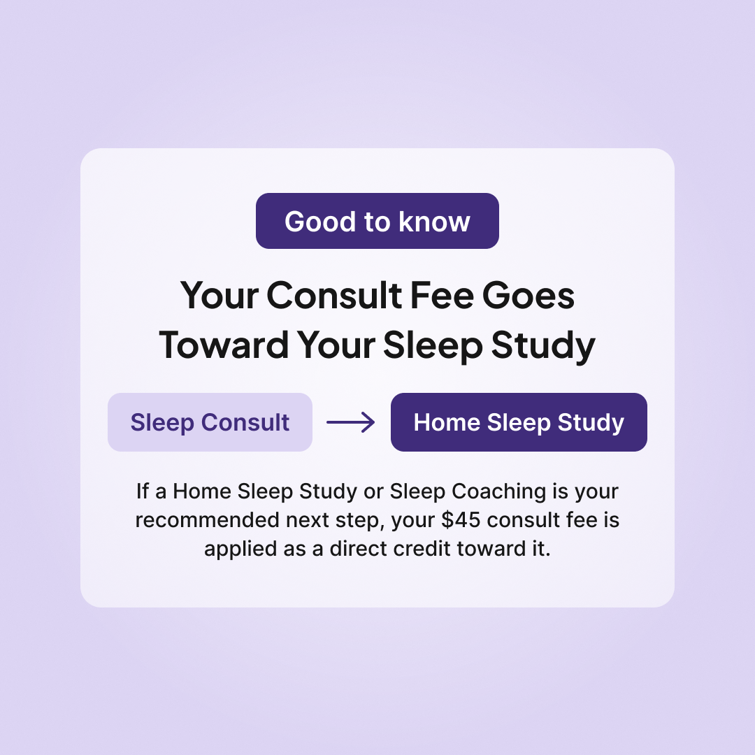 Your $45 Sleeplay Sleep Consult fee is credited toward a Home Sleep Study or Sleep Coaching if recommended