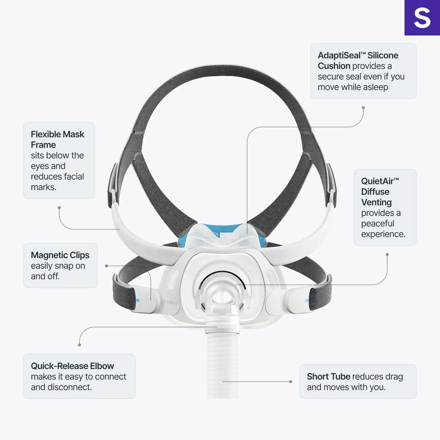 ResMed AirFit F40 Headset Hygiene Overview