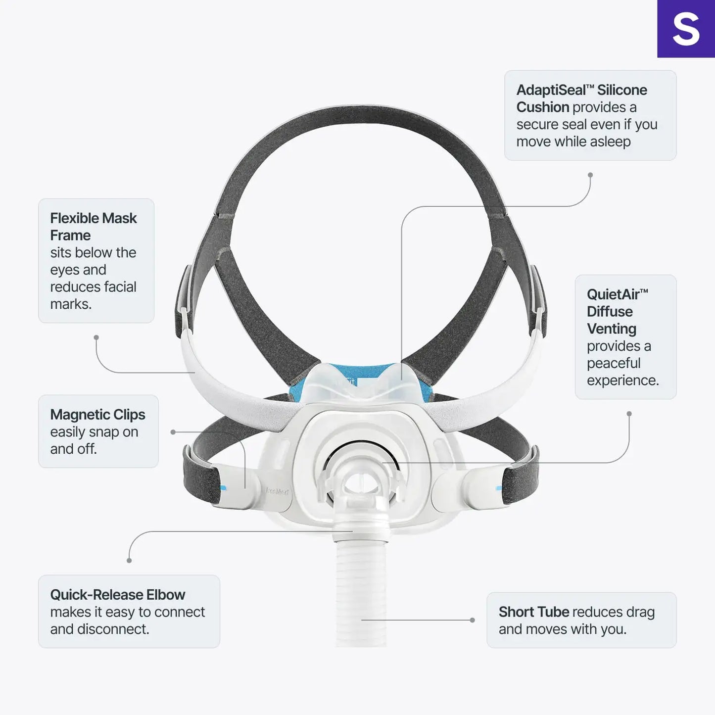 AirFit F40 Infographic.