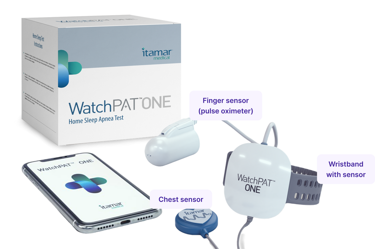 WatchPAT™ ONE Features