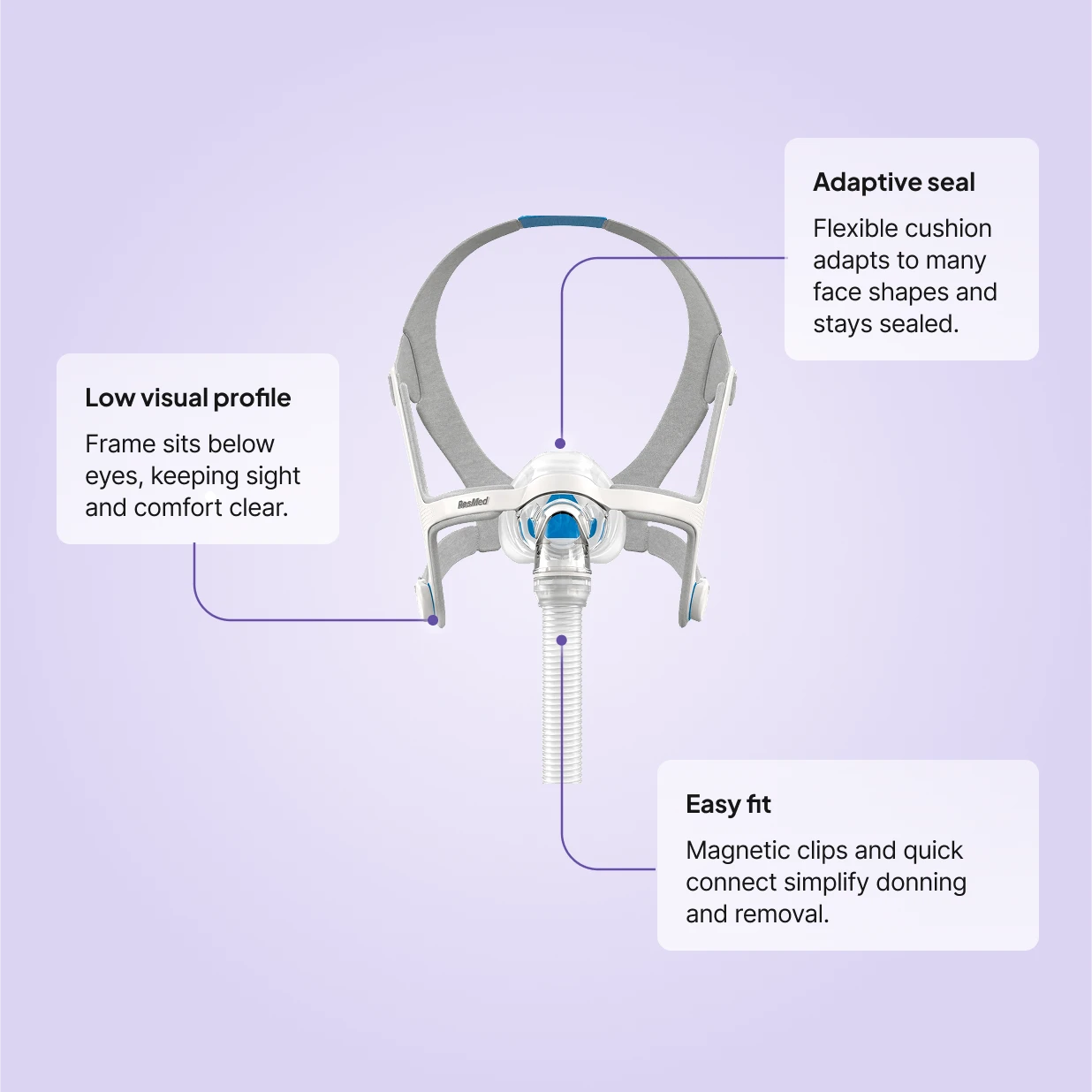 ResMed AirFit N20 Nasal CPAP Mask, S/M/L – Sleeplay ResMed AirFit N20 Nasal CPAP Mask, S/M/L – Sleeplay