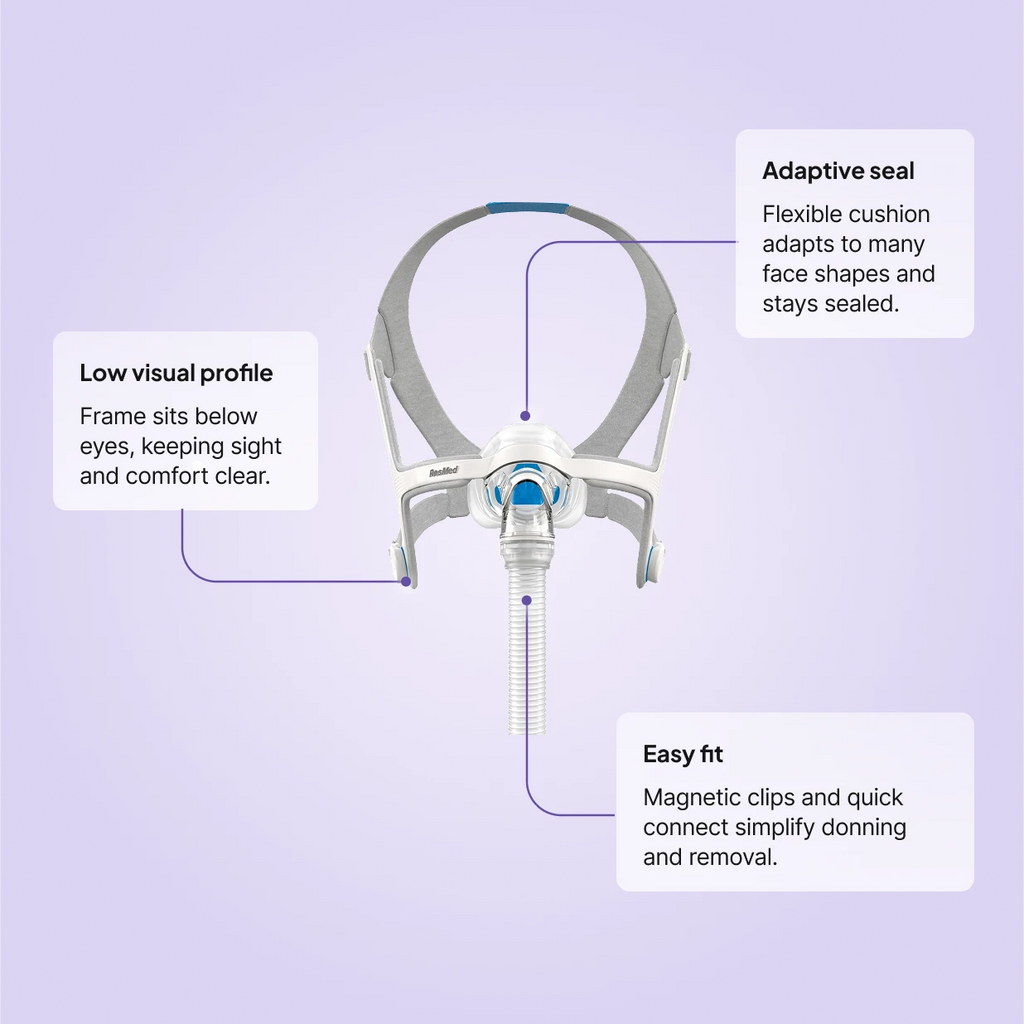 ResMed AirFit N20 nasal CPAP mask features: low visual profile, adaptive seal, and easy magnetic-clip fit.