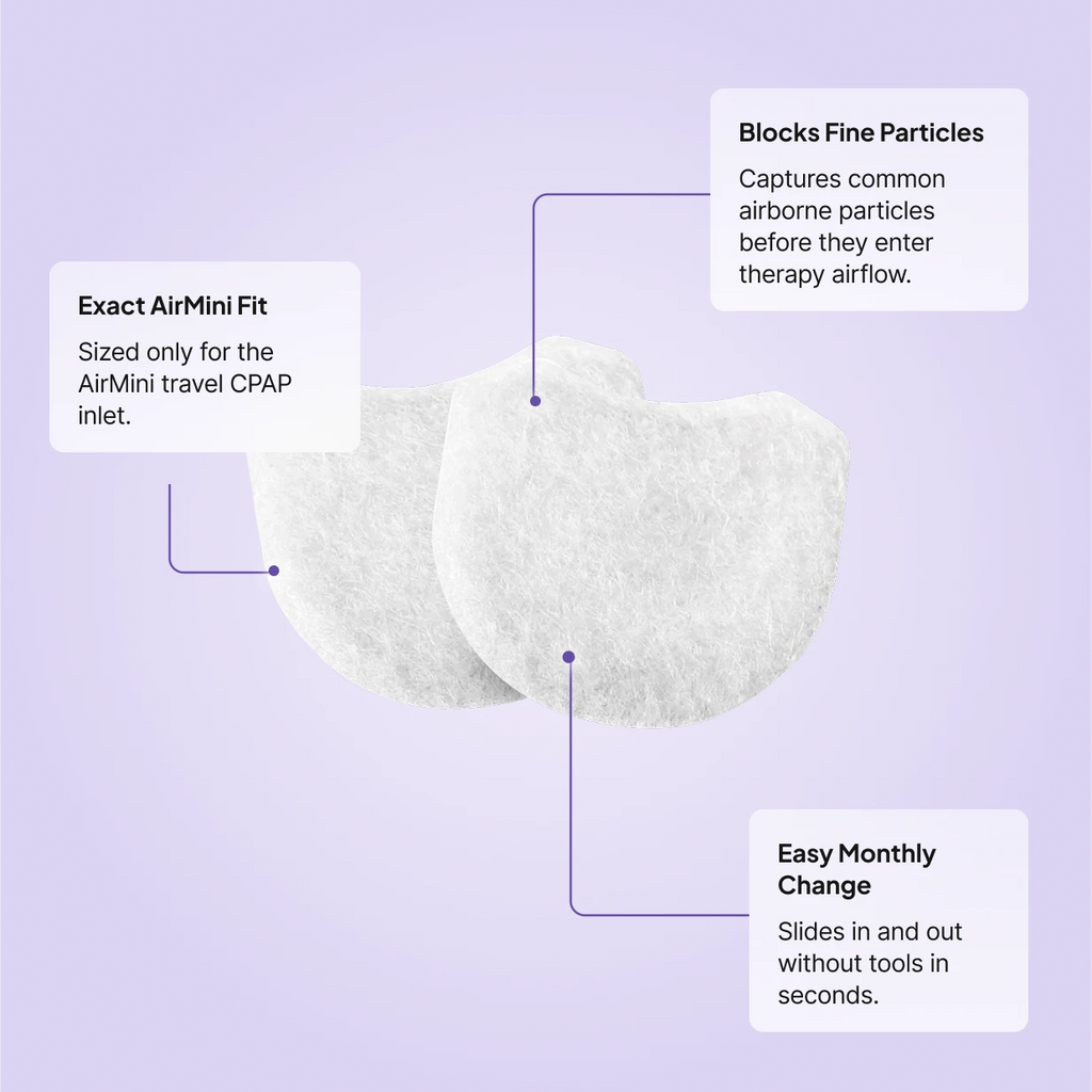 AirMini Disposable Fine Filters features: exact AirMini inlet fit, blocks fine airborne particles, and tool-free monthly swap in seconds.