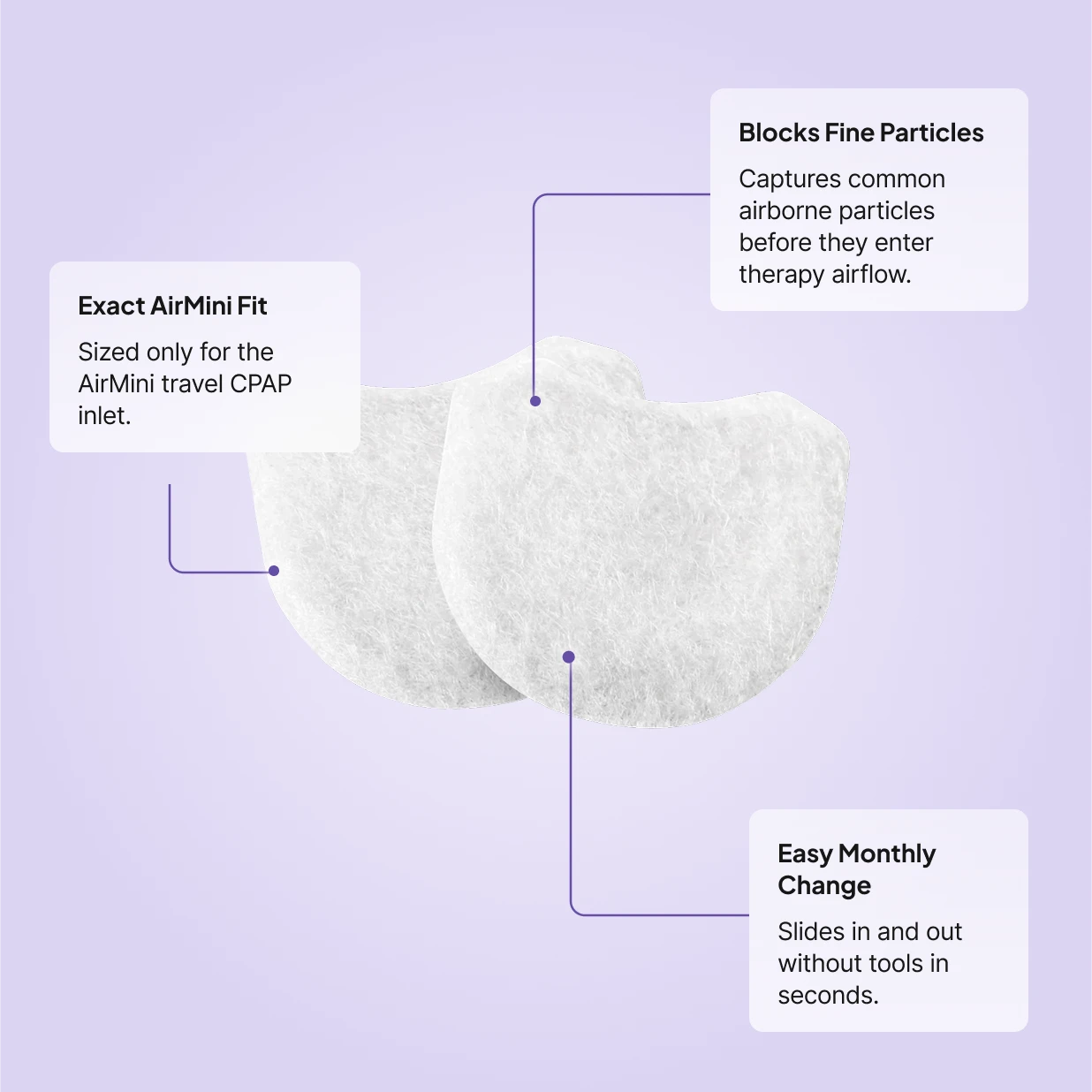 AirMini Disposable Fine Filters features: exact AirMini inlet fit, blocks fine airborne particles, and tool-free monthly swap in seconds.