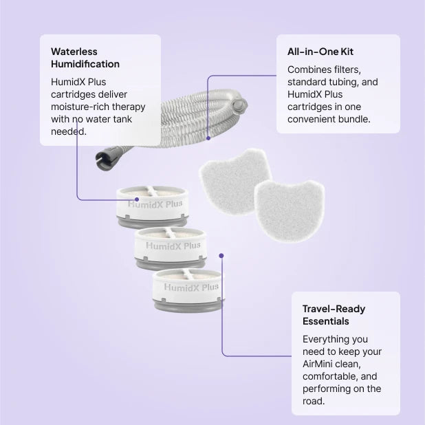 ResMed AirMini Essential Parts Bundle features for the AirMini travel CPAP setup.