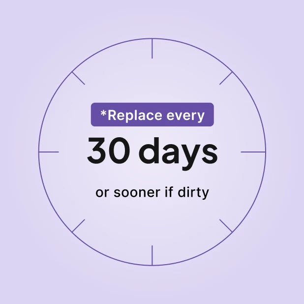 ResMed AirMini bundle replacement guide: replace the HumidX Plus every 30 days.
