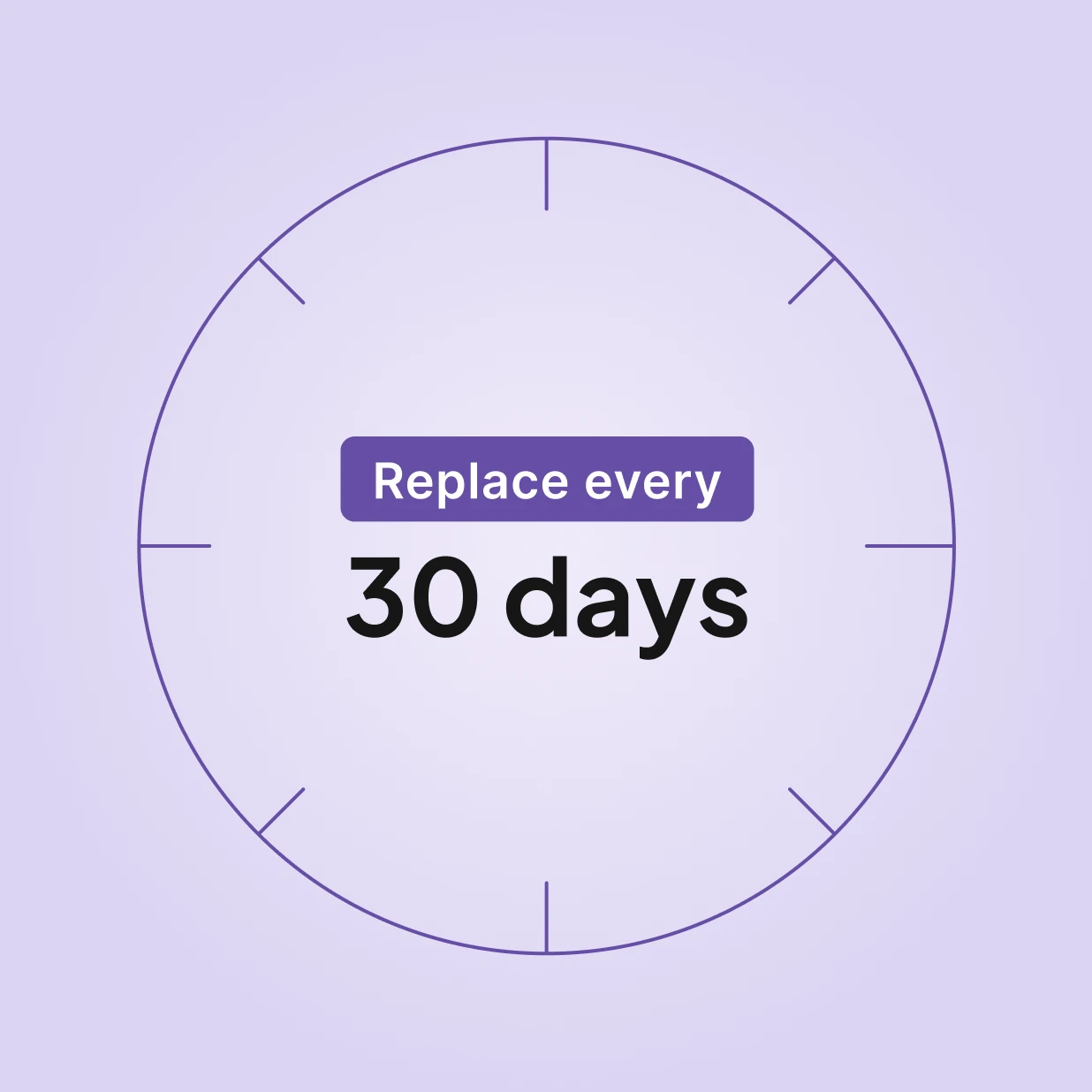 Replacement frequency dial for AirSense 10 AirCurve 10 standard disposable CPAP filters showing replace every 30 days.