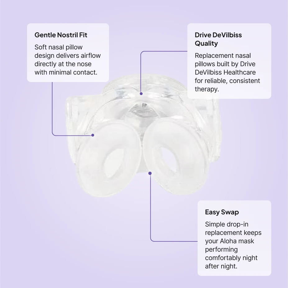 Drive DeVilbiss Aloha nasal pillows replacement features: gentle minimal-contact nostril fit, Drive DeVilbiss quality, easy drop-in swap