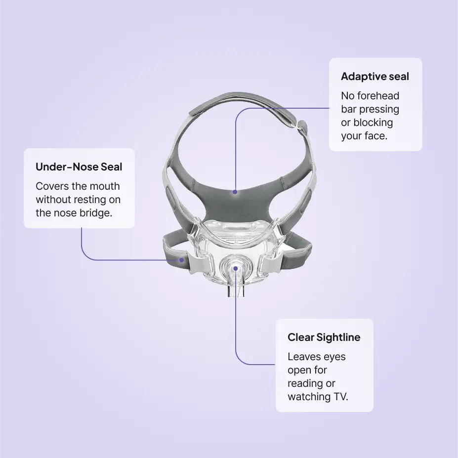 Amara View Full Face CPAP Mask features