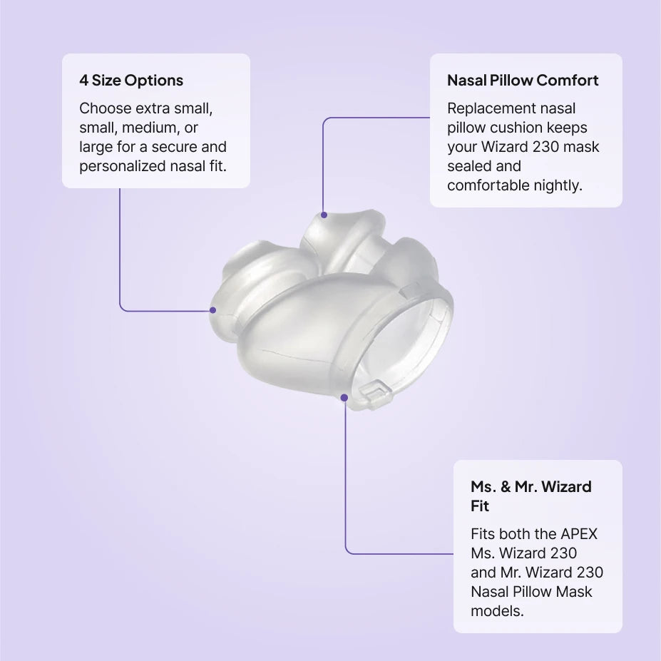 Apex Wizard 230 cushion replacement features: 4 size options, nasal pillow comfort seal, fits Ms. and Mr. Wizard 230 models