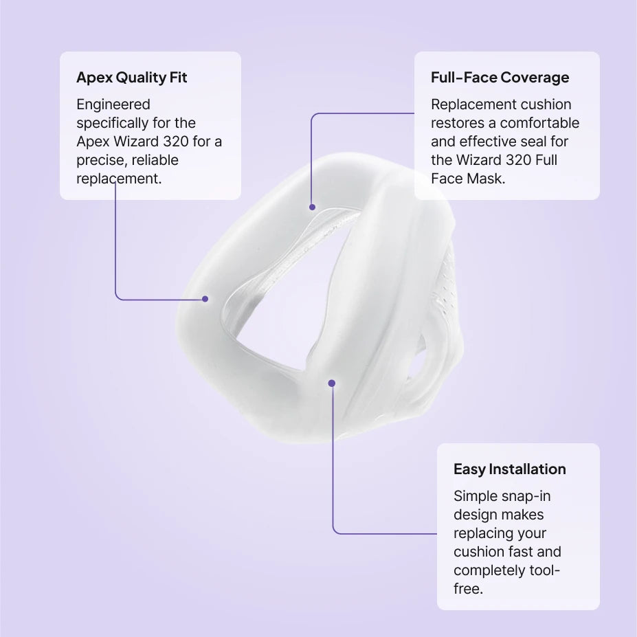 Apex Wizard 320 full face cushion replacement features: precise Apex fit, full-face coverage seal, tool-free snap-in install