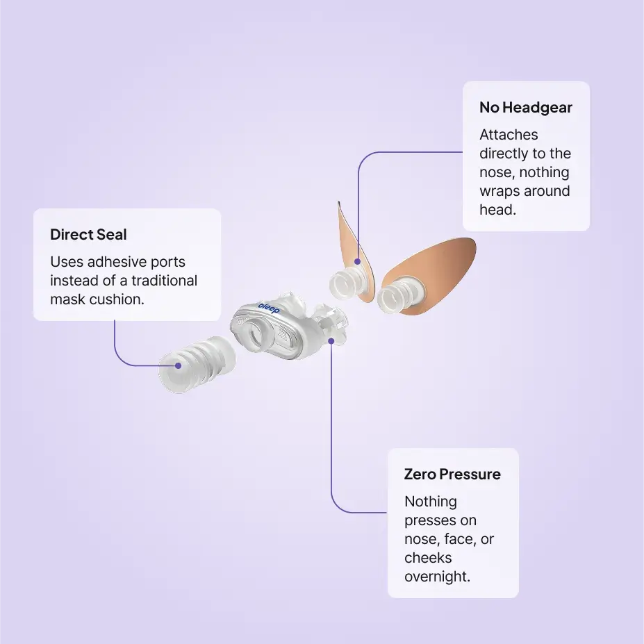 Bleep DreamPort CPAP Solution features