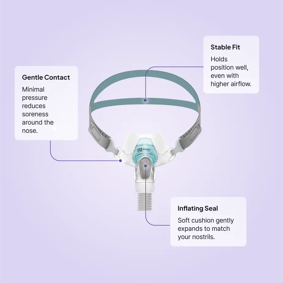 Brevida Nasal Pillow CPAP Mask with Headgear features