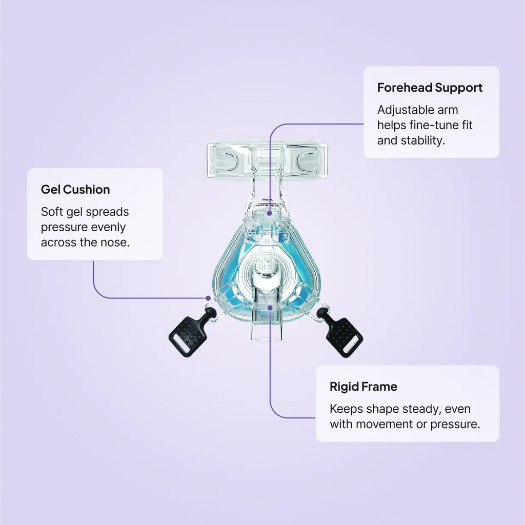 ComfortGel Blue Nasal CPAP Mask features