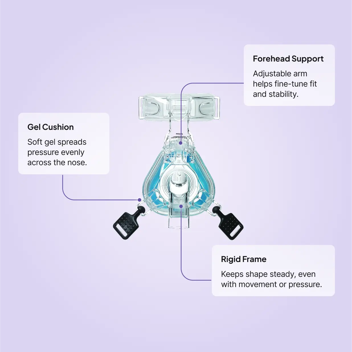 ComfortGel Blue Nasal CPAP Mask features