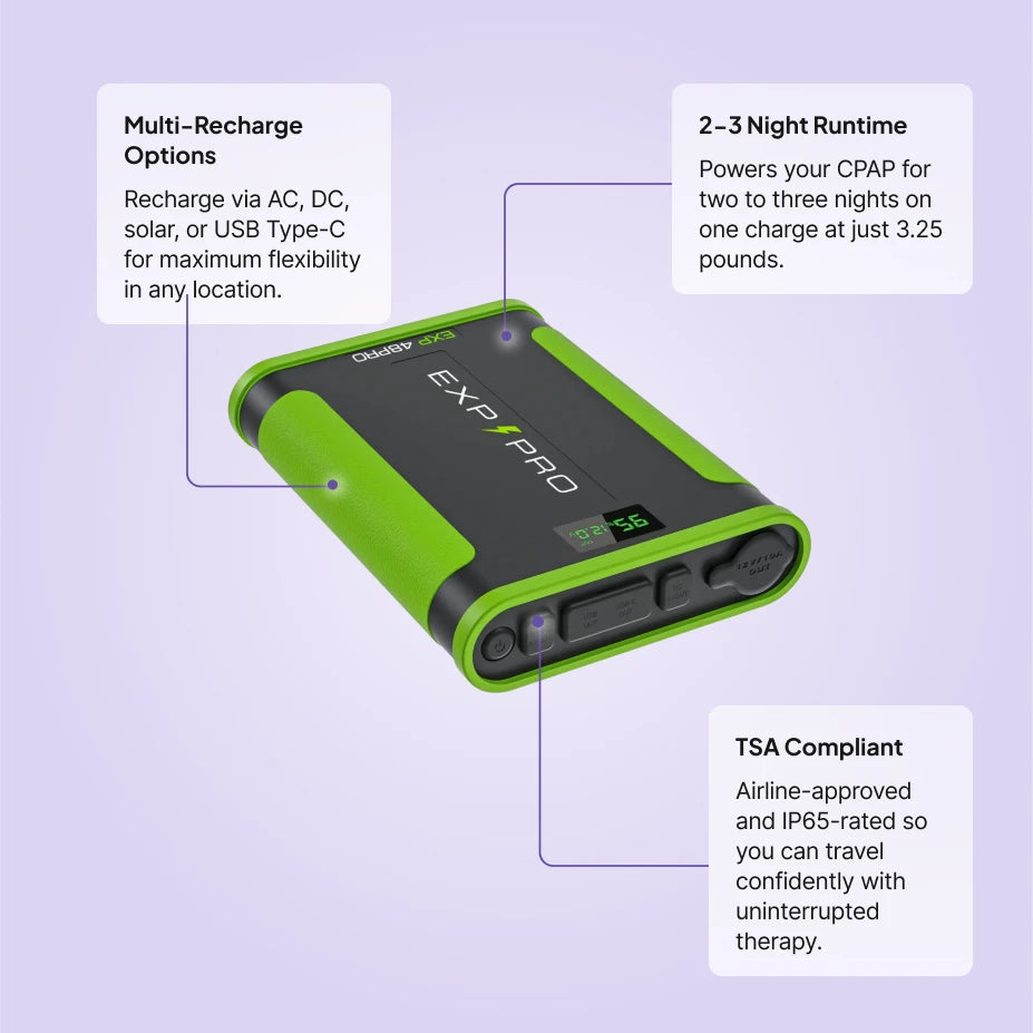 EXP48Pro Apex battery features: multiple recharge options, 2 to 3 night runtime at 3.25 lbs, and TSA-compliant IP65 design.