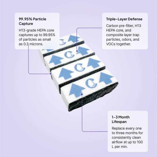 CPAP ULTRA Filter Refill features: triple-layer filtration for ResMed AirSense and AirCurve.