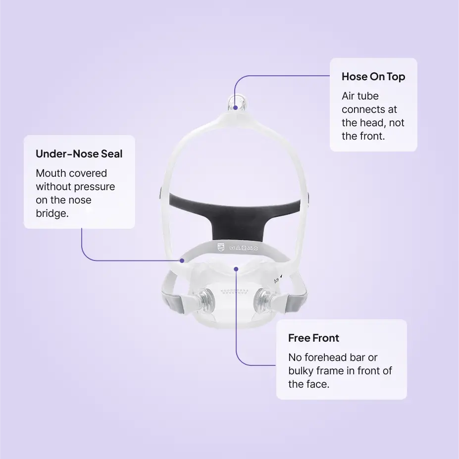 DreamWear Full Face CPAP Mask features