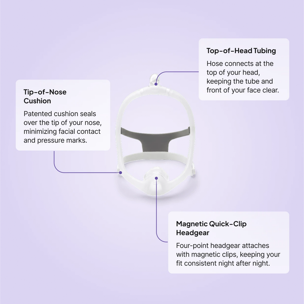 DreamWisp nasal mask with top-of-head tubing, tip-of-nose cushion, and magnetic quick-clip headgear callouts