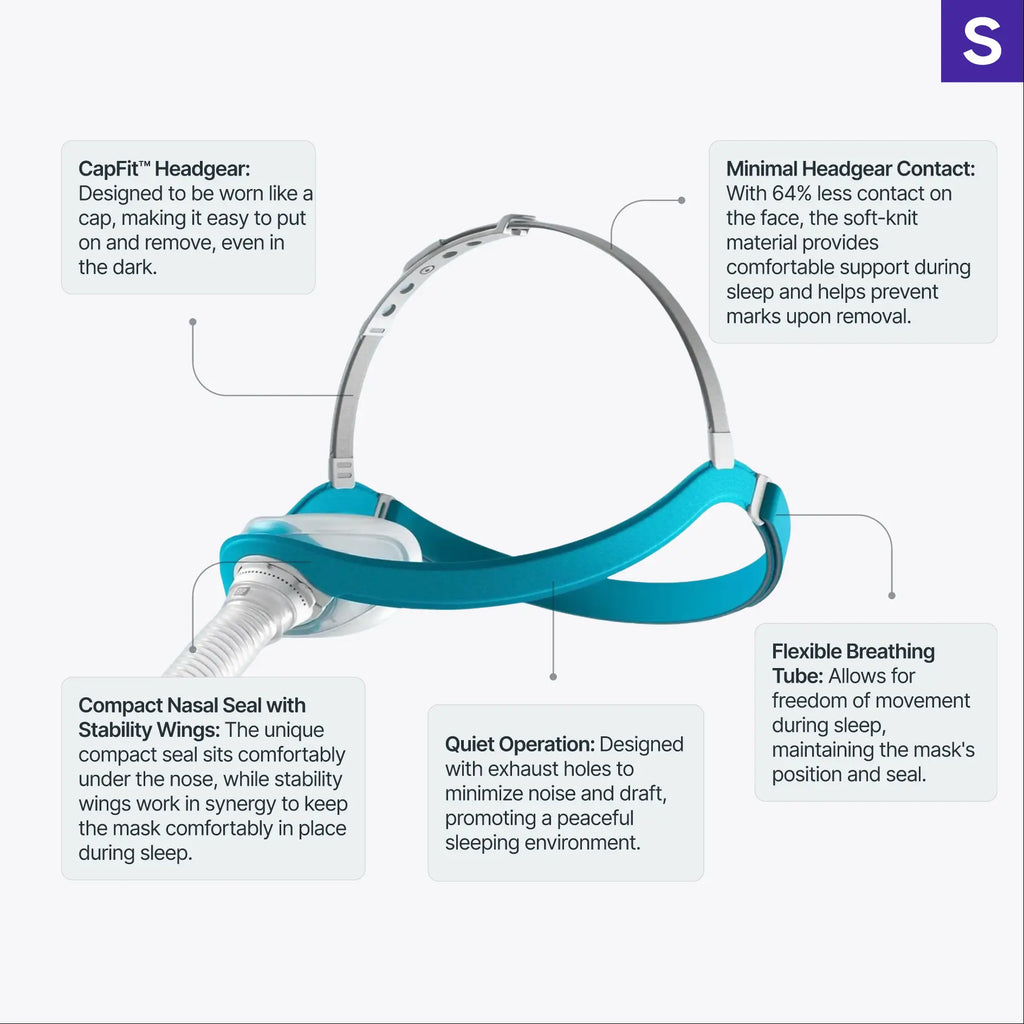 Evora Nasal CPAP Mask features