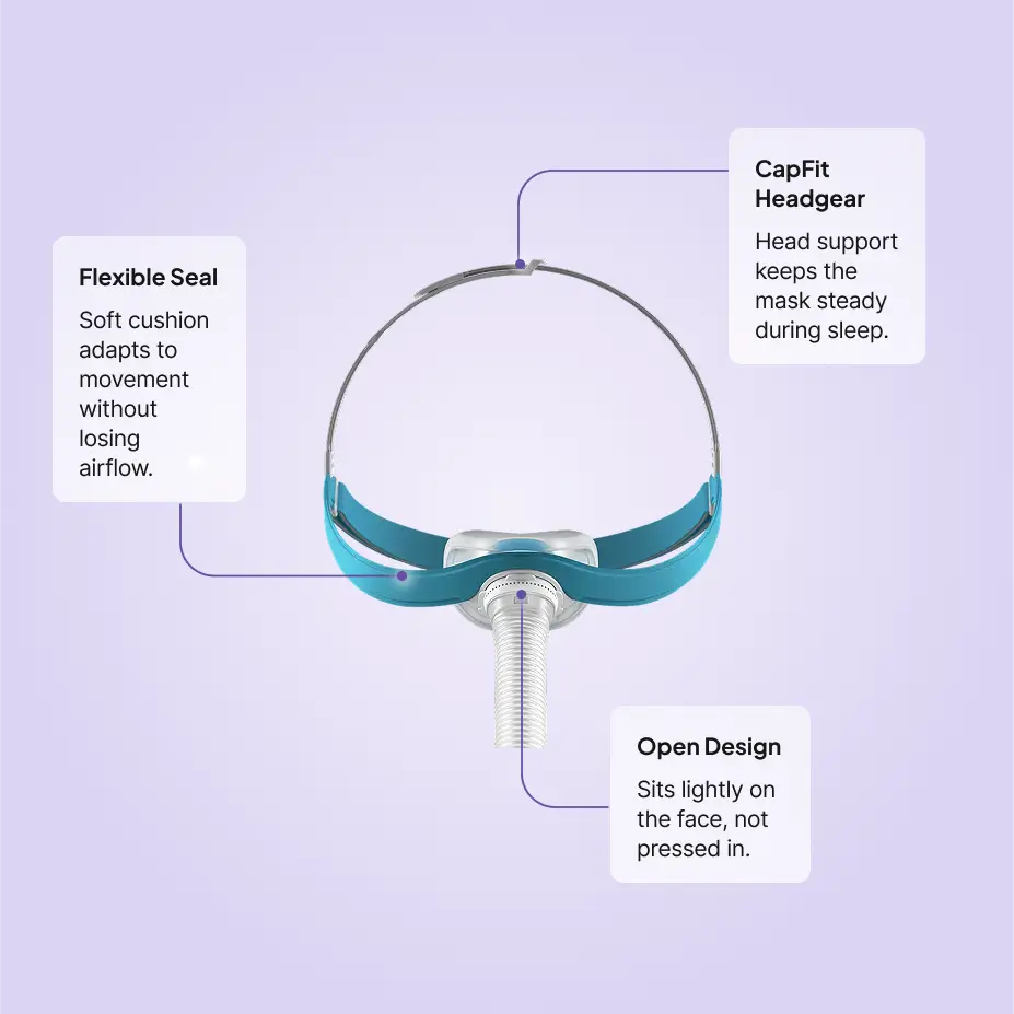 Evora Nasal CPAP Mask features