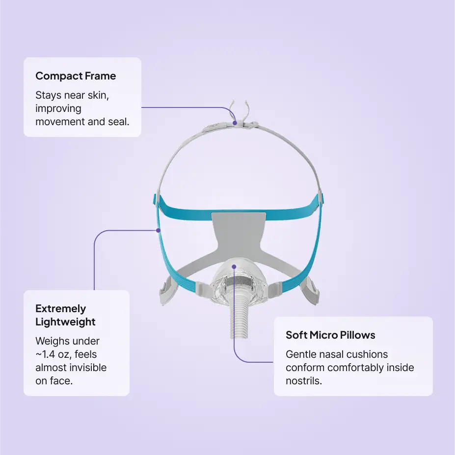 F&P Nova Micro Nasal Pillows CPAP Mask features