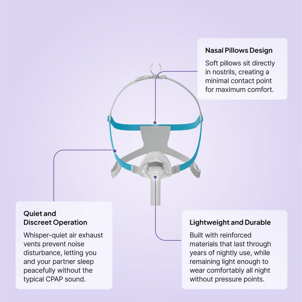 F&P Nova Nasal CPAP & BiPAP Mask feature