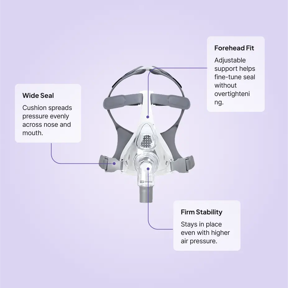 F&P Simplus Full Face CPAP Mask features