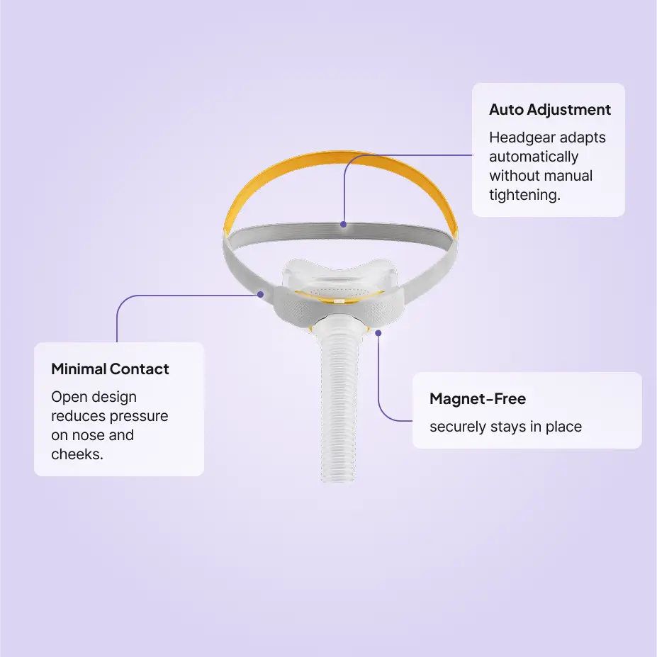 F&P Solo Nasal CPAP Mask Autofit features