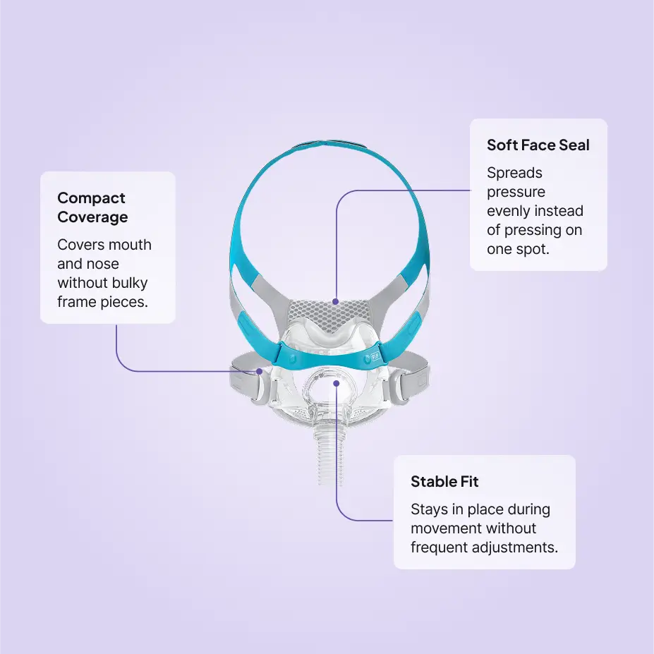 Fisher & Paykel Evora Full Face CPAP Mask features