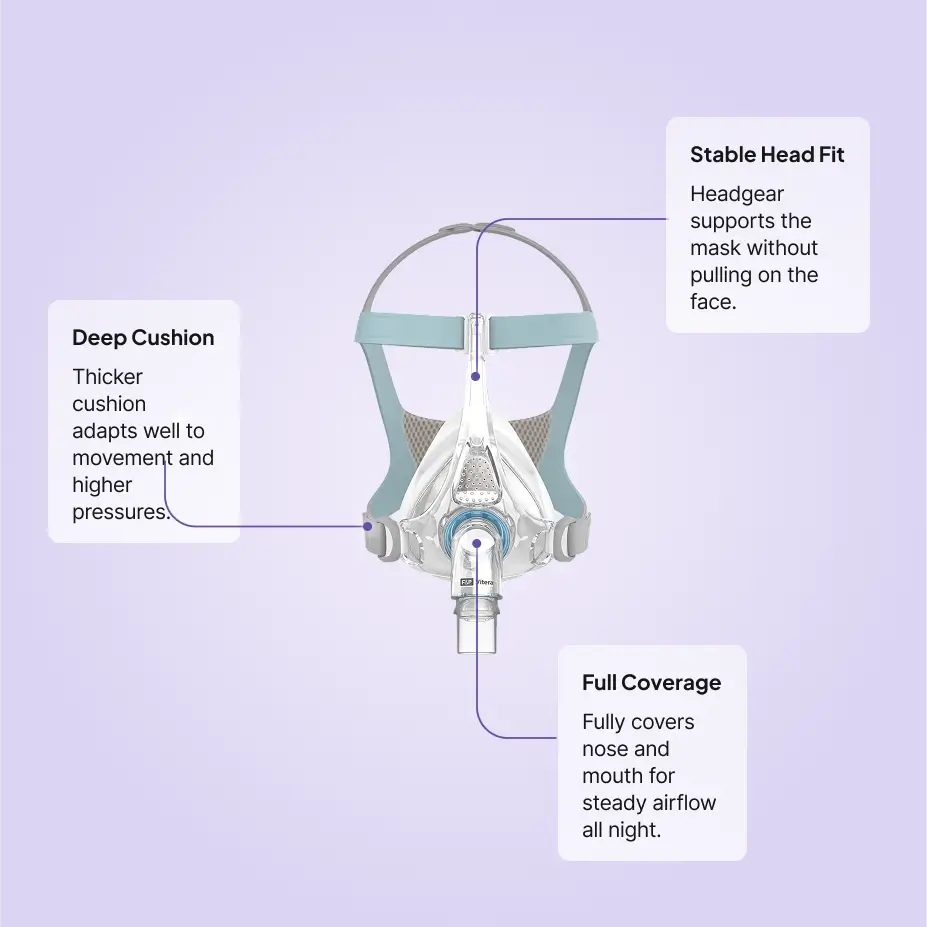 Fisher & Paykel Vitera Full Face CPAP Mask features