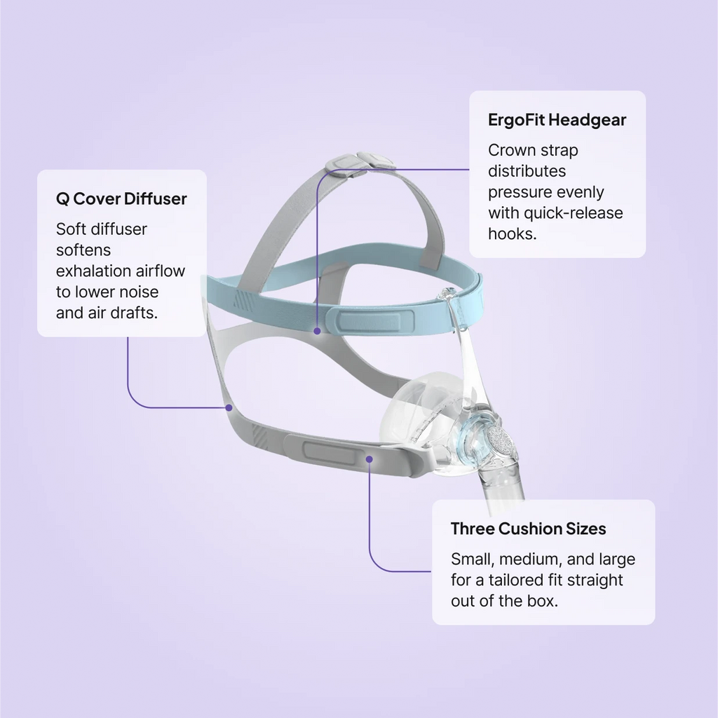 Fisher and Paykel Eson Nasal CPAP Mask features: Q Cover Diffuser, ErgoFit headgear with quick-release hooks, three cushion sizes included.