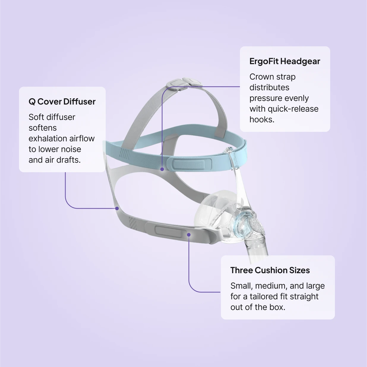 Fisher and Paykel Eson Nasal CPAP Mask features: Q Cover Diffuser, ErgoFit headgear with quick-release hooks, three cushion sizes included.