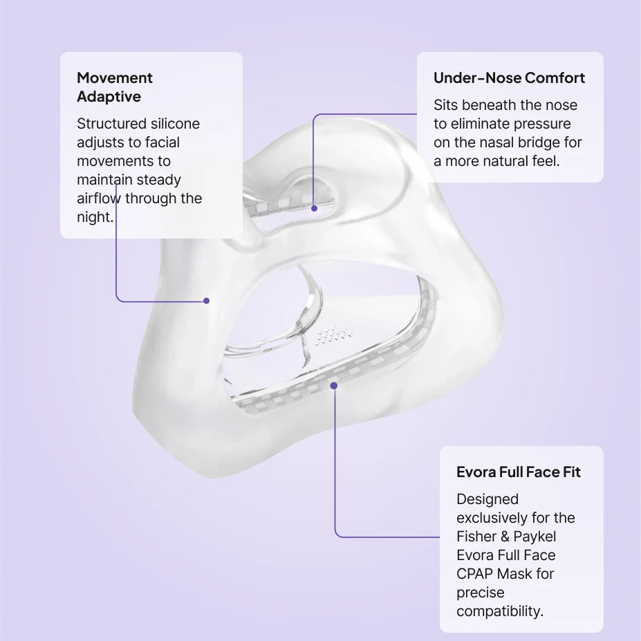 F&P Evora full face cushion replacement features: movement-adaptive silicone, under-nose comfort, Evora full face exclusive fit