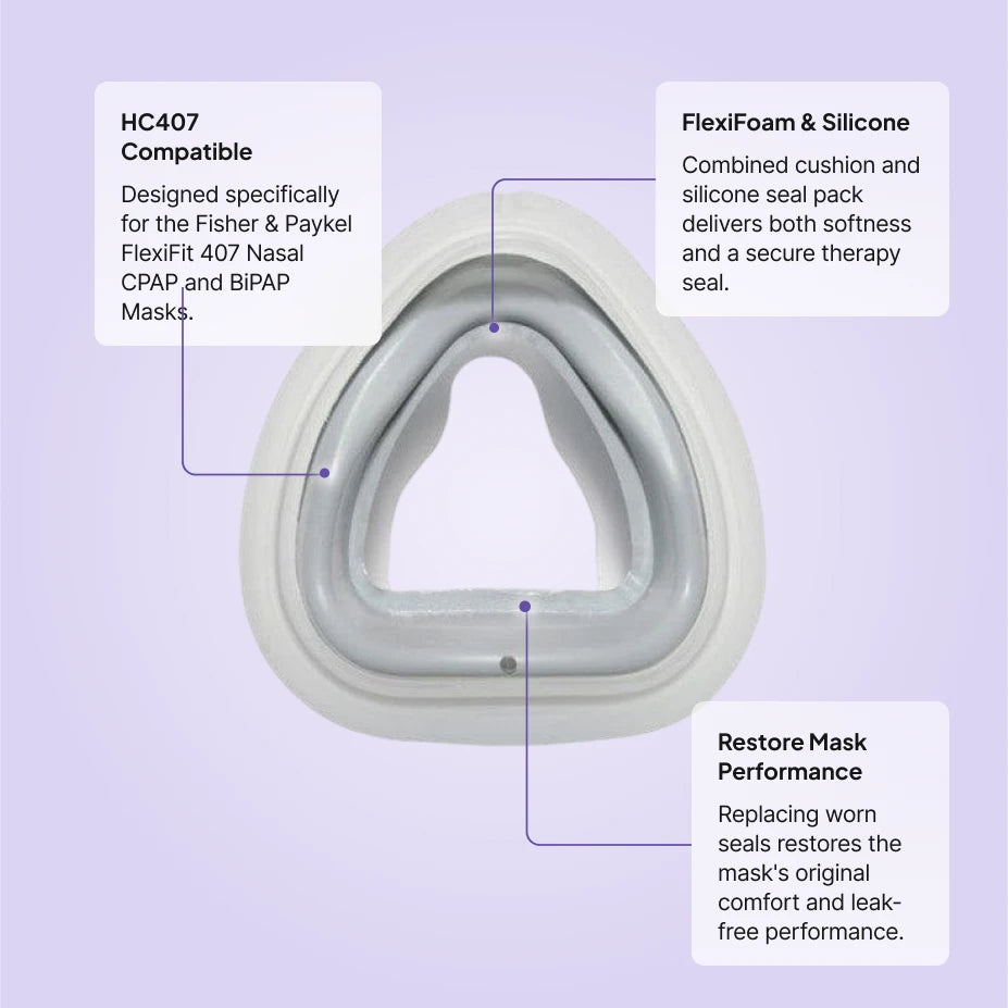 Fisher and Paykel FlexiFit 407 cushion and seal replacement features: HC407 compatible, FlexiFoam and silicone seal, restores mask performance