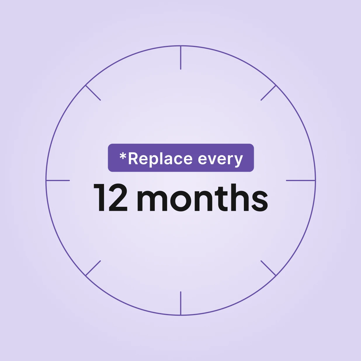 Fisher and Paykel ICON ThermoSmart Breathing Tube replacement schedule: replace every 12 months.