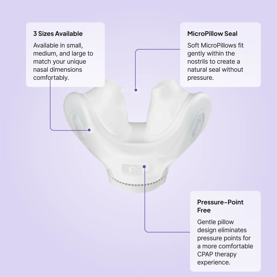 Fisher and Paykel Nova Micro nasal pillow replacement features: 3 sizes available, soft MicroPillow seal, pressure-point free fit