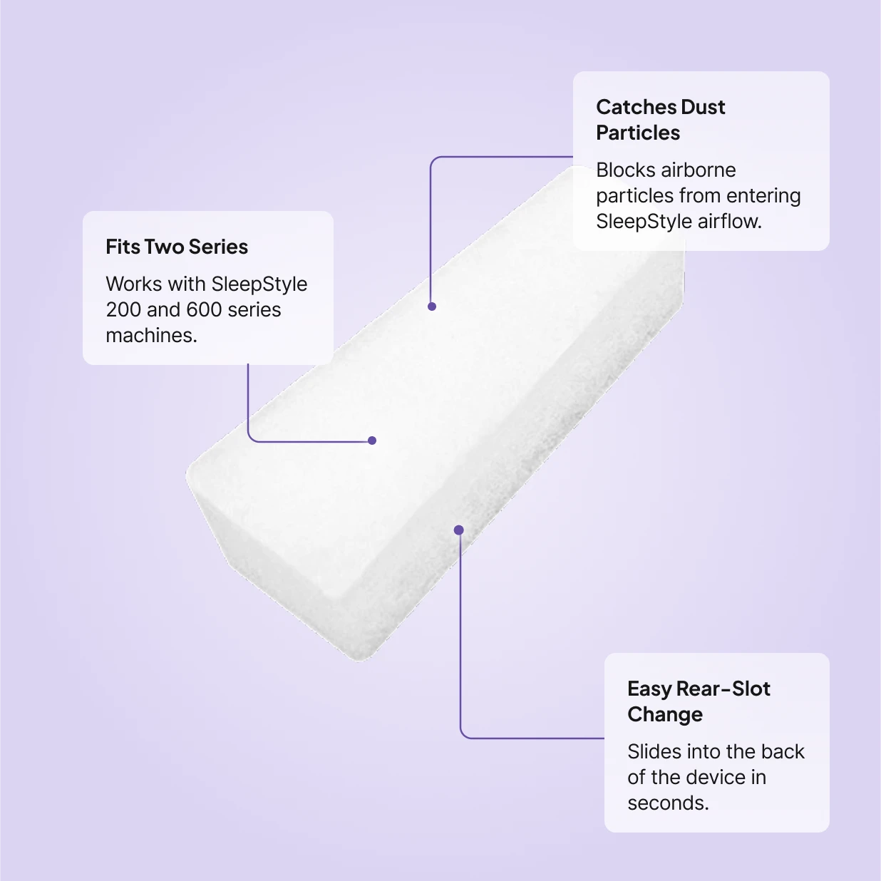 Fisher and Paykel SleepStyle white foam CPAP air filter: catches dust particles, fits SleepStyle 200 and 600 series, slides into rear slot in seconds.