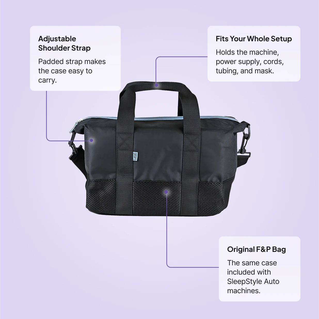 Fisher and Paykel SleepStyle Carry Case: adjustable padded shoulder strap, fits machine plus full setup, original F&P travel bag.