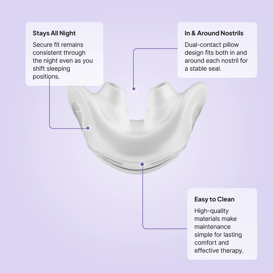 Fisher and Paykel Solo nasal pillows replacement features: secure all-night fit, dual-contact in and around nostril seal, easy to clean
