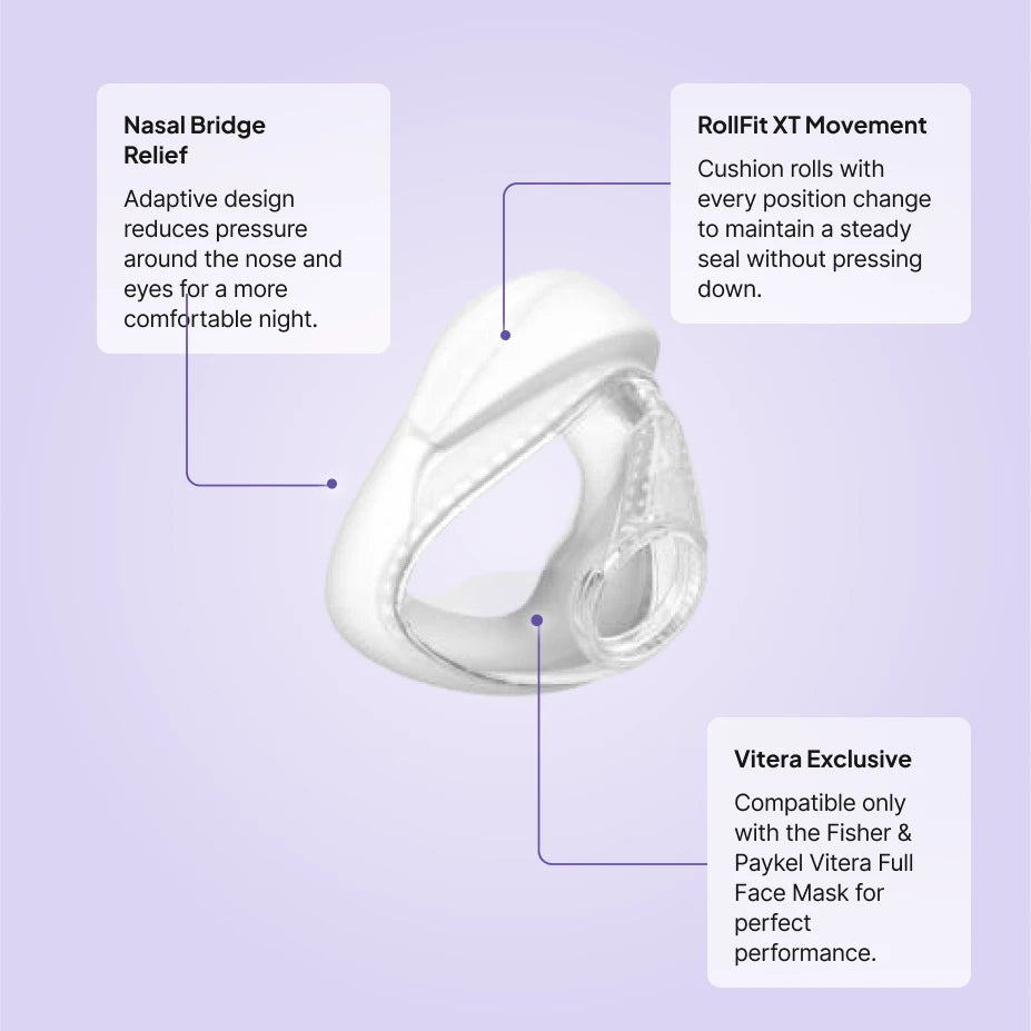 Fisher and Paykel Vitera full face cushion replacement features: nasal bridge relief, RollFit XT movement seal, Vitera exclusive