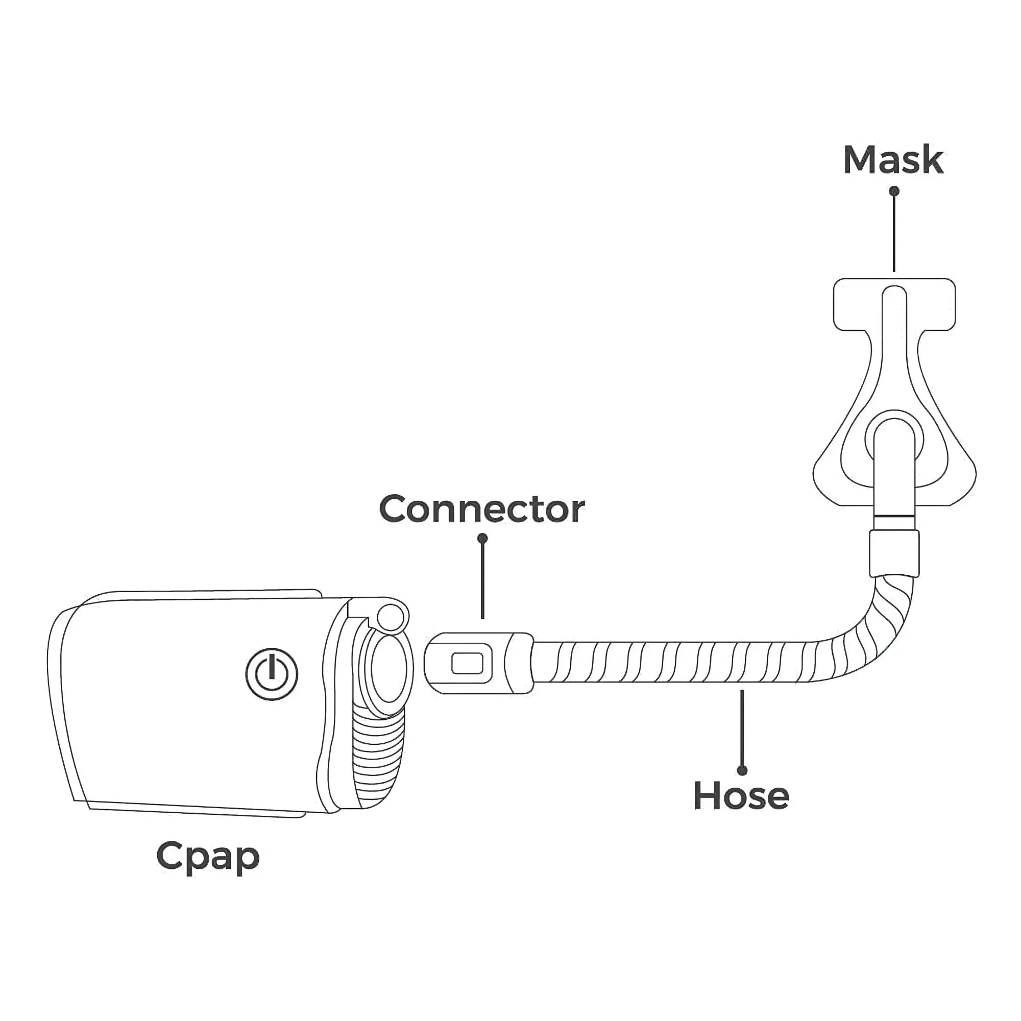 hoy to Connect the arimini cpap Hose to cpap machine