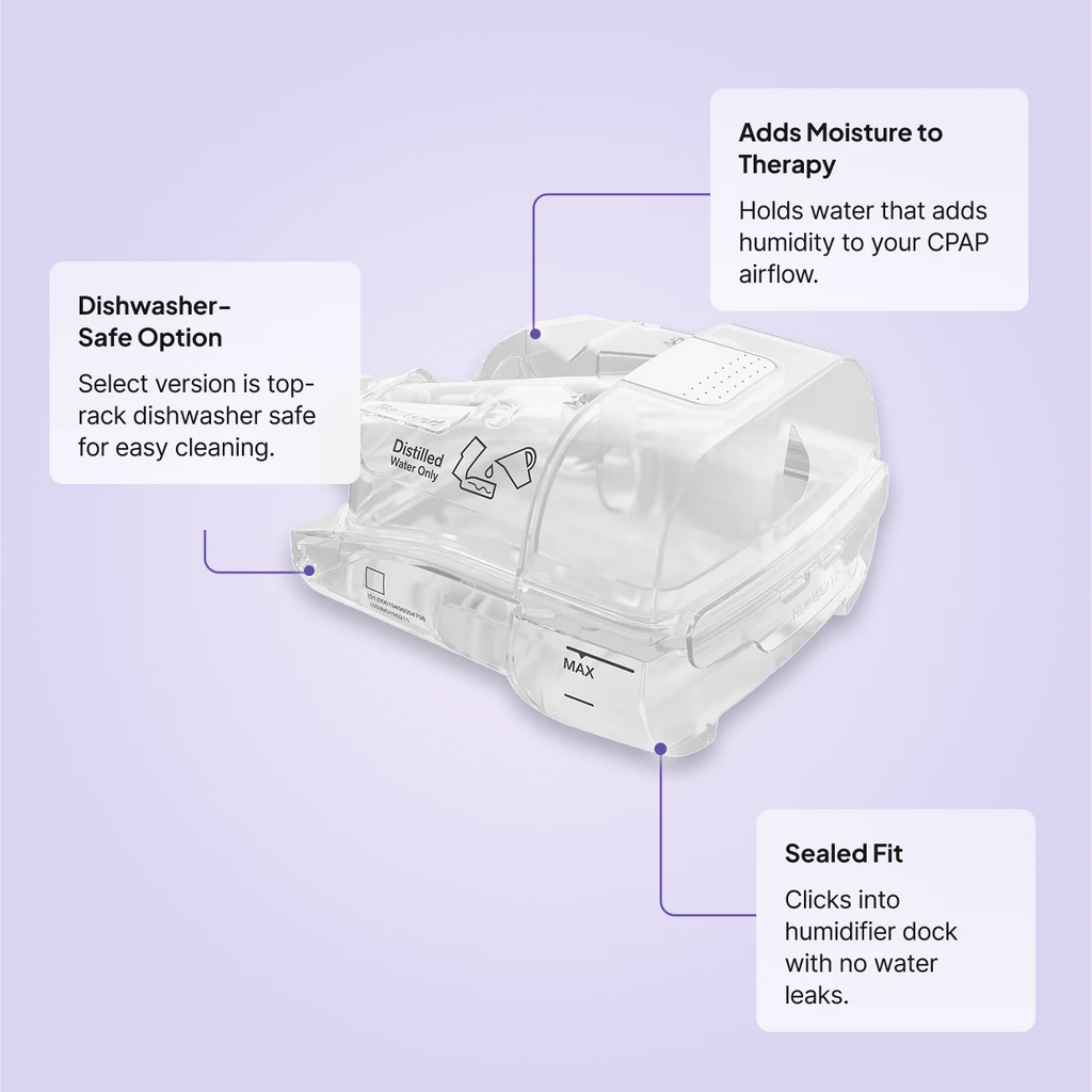 HumidAir water chamber clipped into humidifier dock showing moisture, dishwasher-safe, and sealed fit callouts