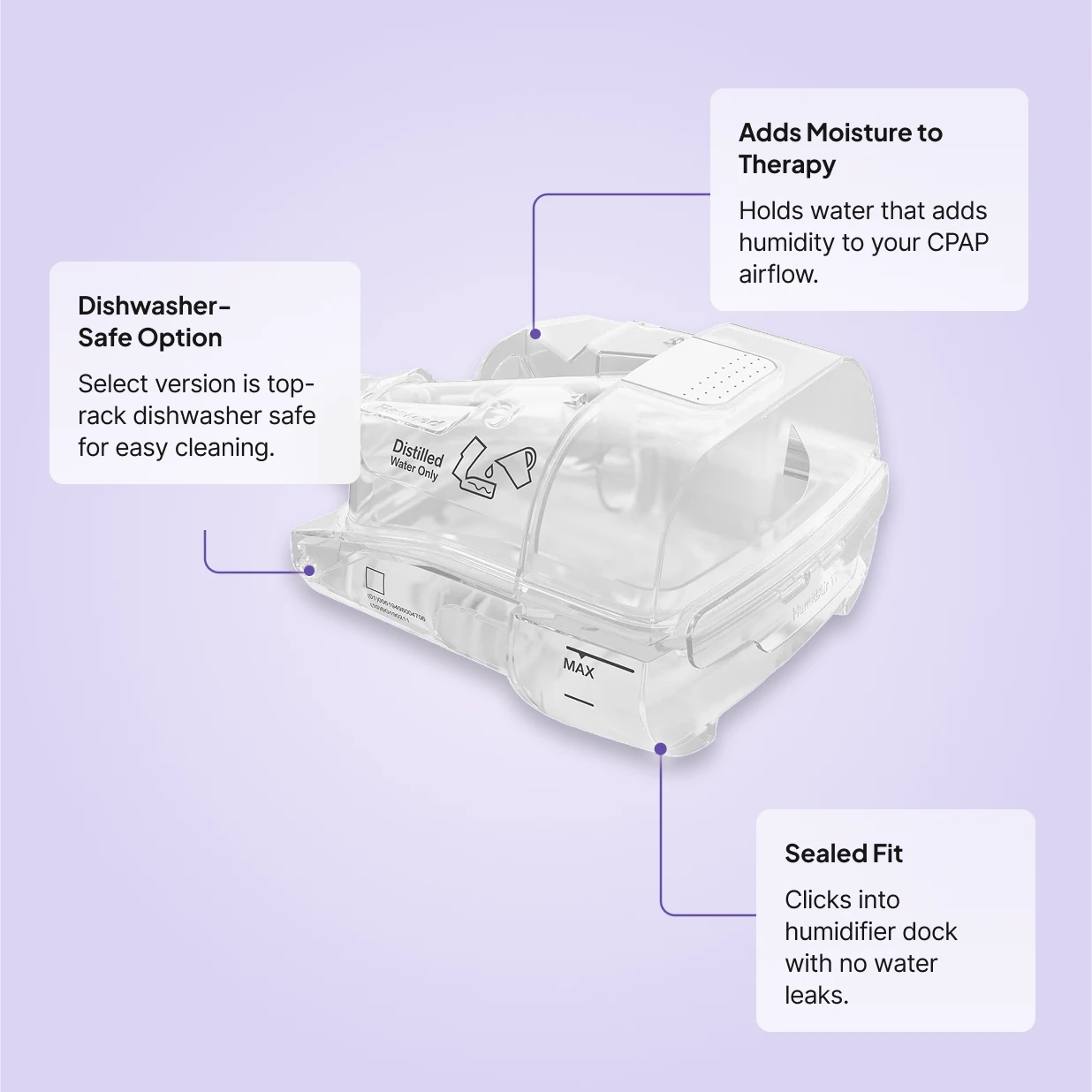 HumidAir water chamber clipped into humidifier dock showing moisture, dishwasher-safe, and sealed fit callouts