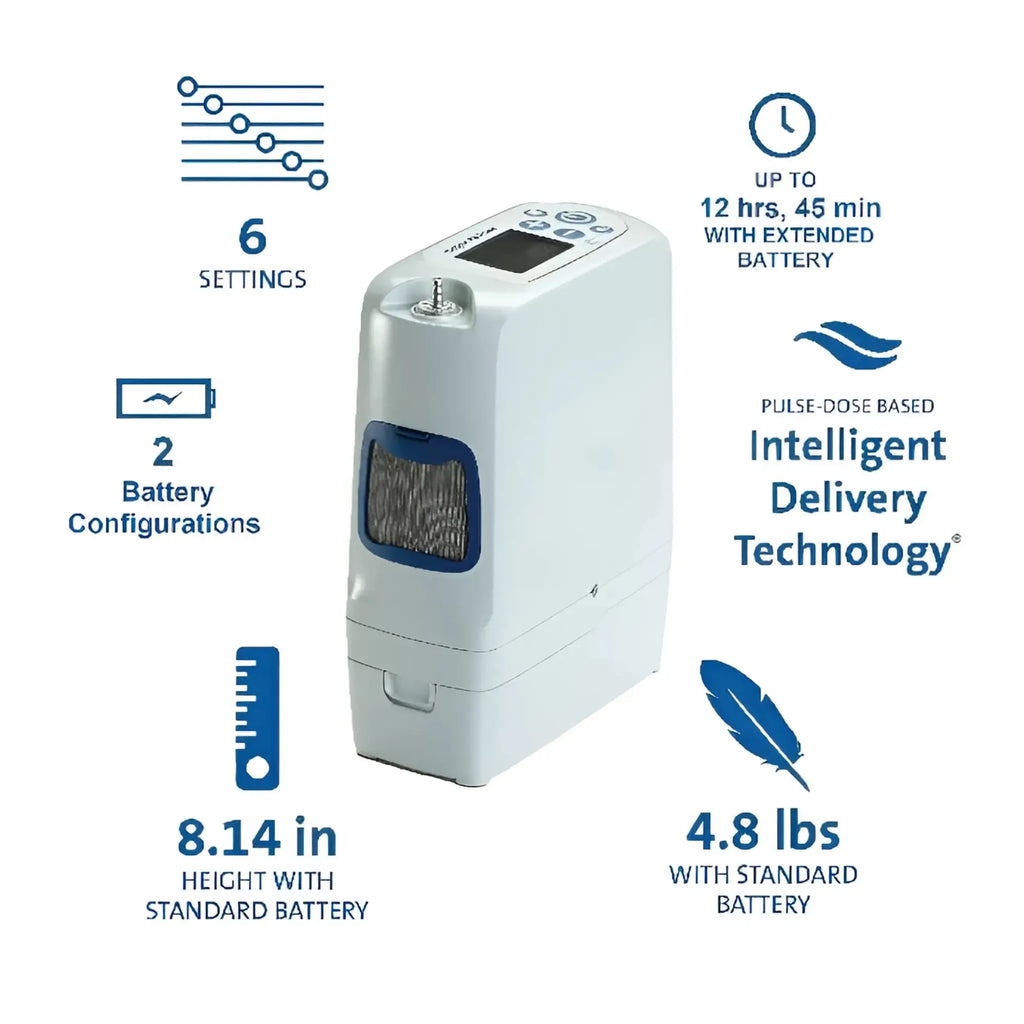 Inogen Rove 6 Portable Oxygen Concentrator features