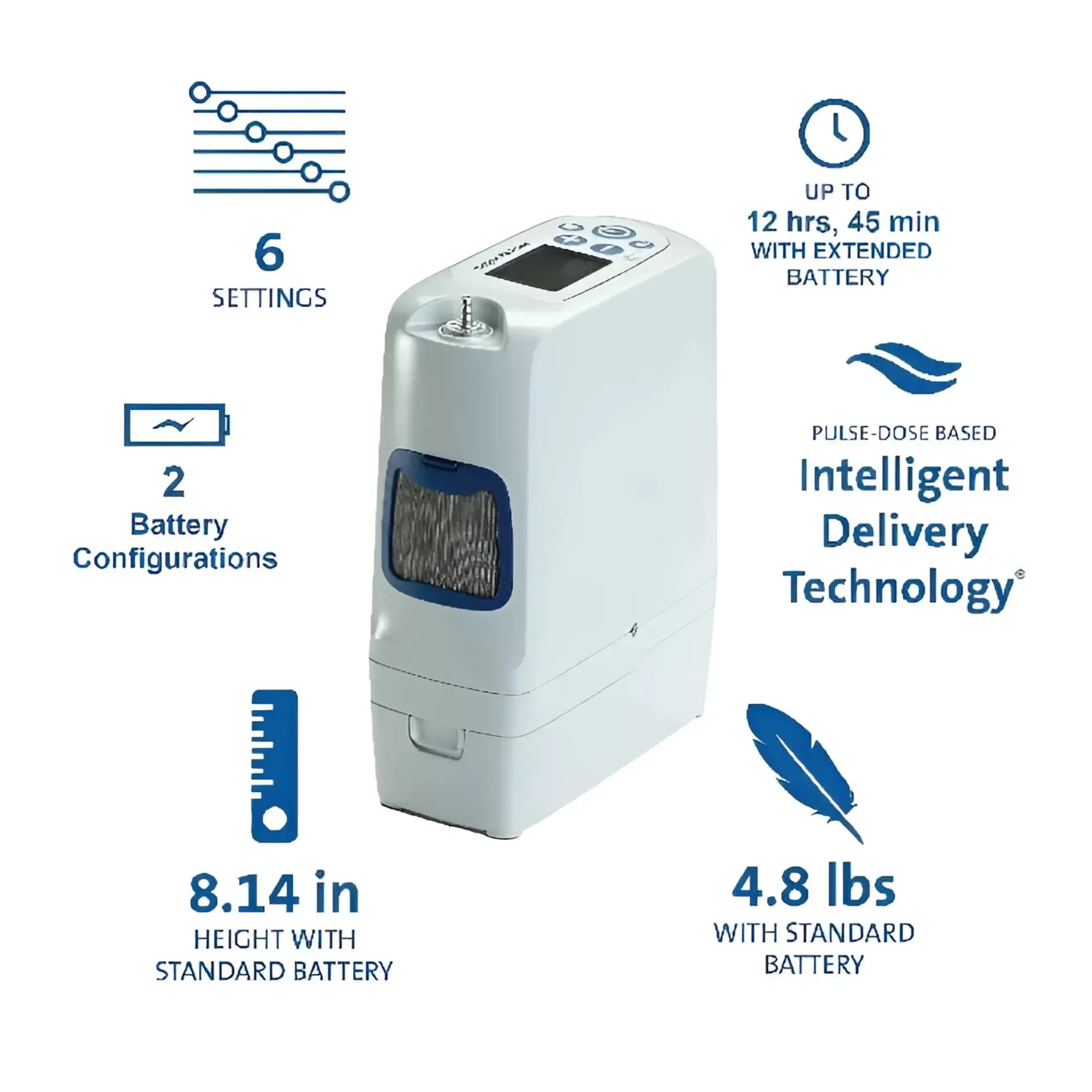 Inogen Rove 6 Portable Oxygen Concentrator features