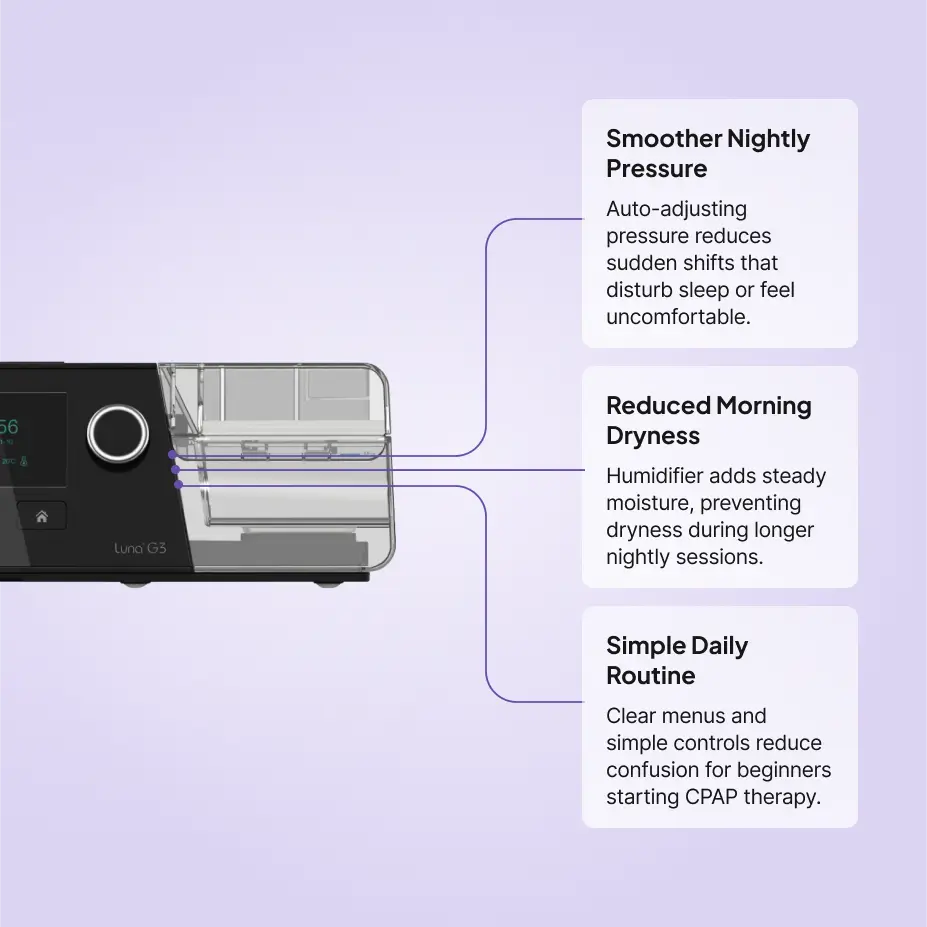 3B Medical Luna G3 CPAP Machine with Heated Humidifier
