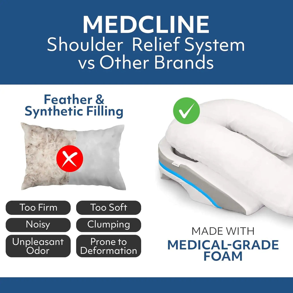 MedCline Pillow for Shoulder Pain Relief