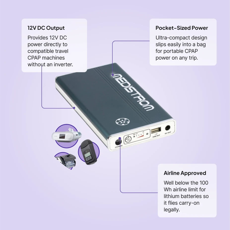 Medistrom Pilot-12 Lite CPAP battery features: 12V DC output without inverter, pocket-sized power, airline approved under 100 Wh