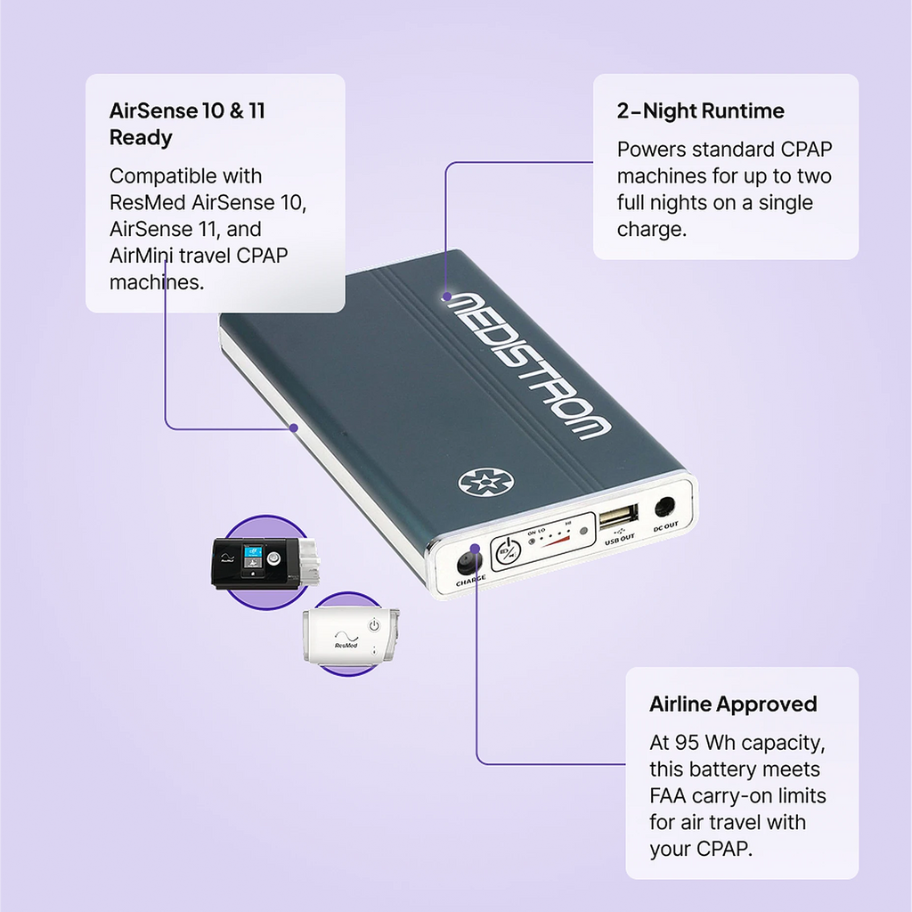 Medistrom Pilot-24 Lite CPAP battery features: AirSense 10 and 11 ready, 2-night runtime, and airline-approved 95 Wh capacity.